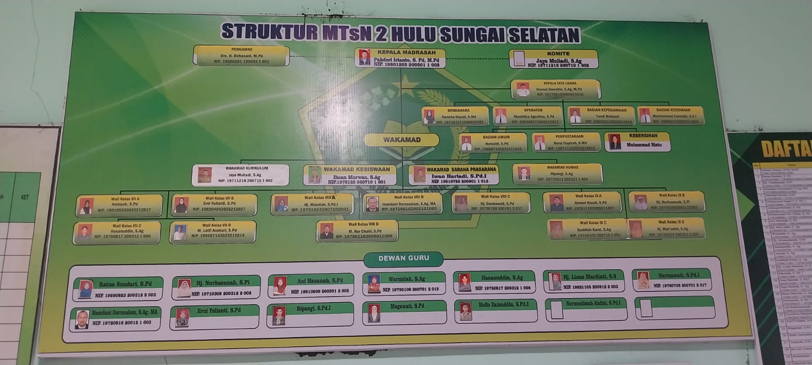 Struktur Organisasi MTsN 2 Hulu Sungai Selatan