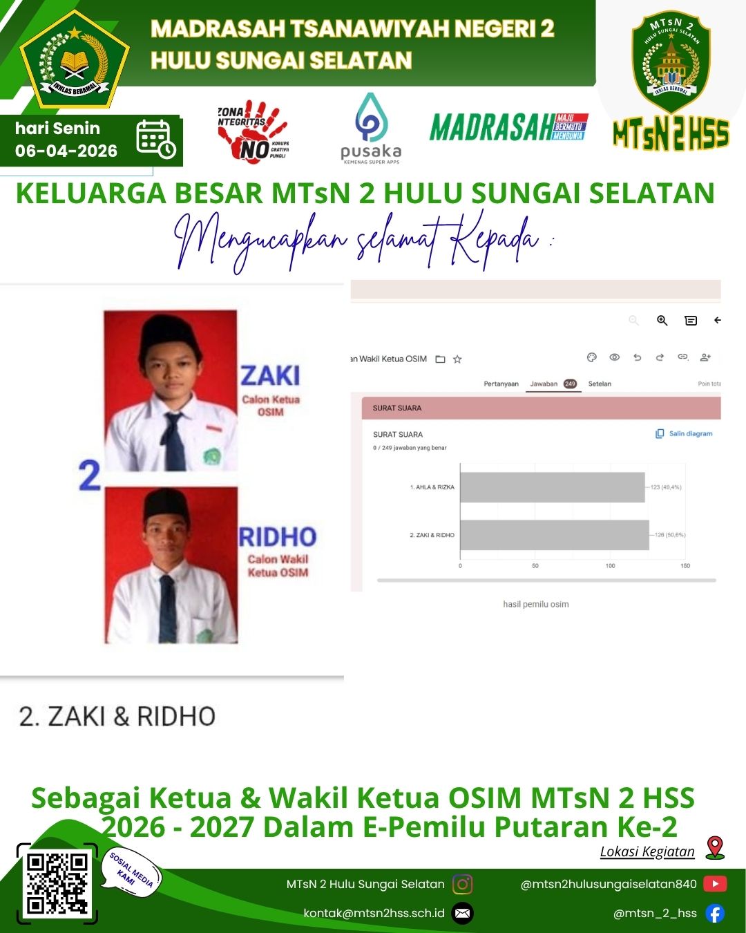 Hasil Dramatis E-Pemilu Putaran Ke-2: Zaki & Ridho Resmi Terpilih Sebagai Ketua dan Wakil Ketua OSIM MTsN 2 HSS